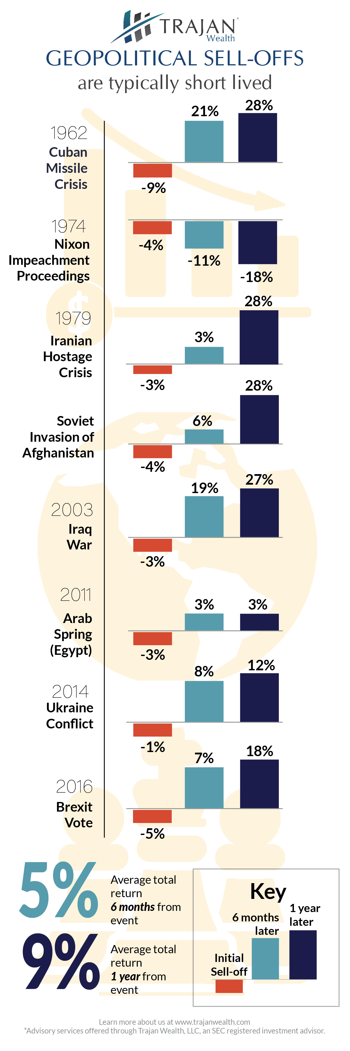 Geopolitical-Sell-Offs Infographic