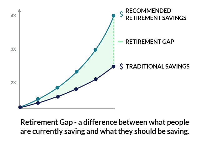 Retirement Gap Graphic