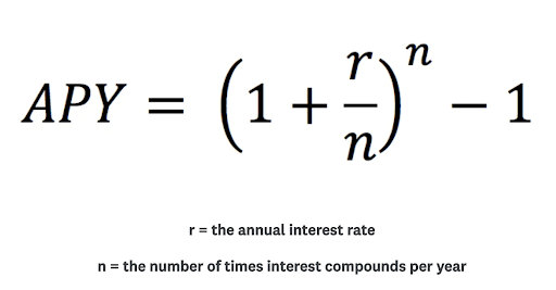 Annual interest rate formula