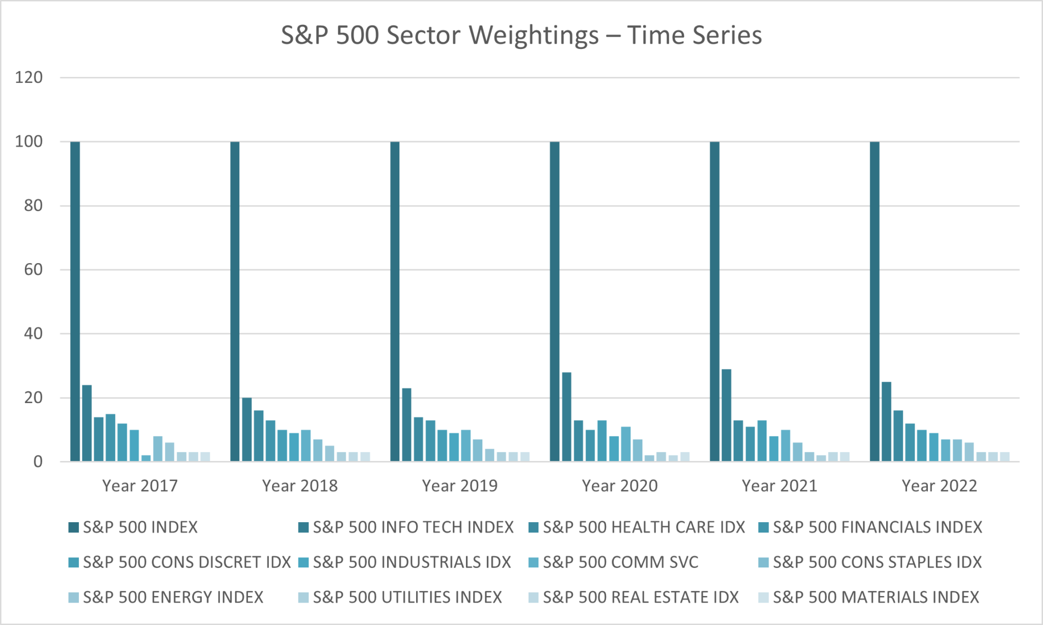 October 2022 Market Review Trajan Wealth 4760