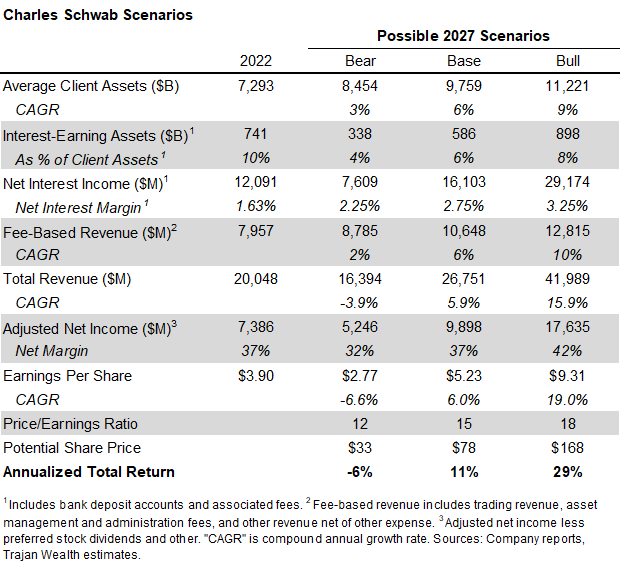 Schwab scenarios chart