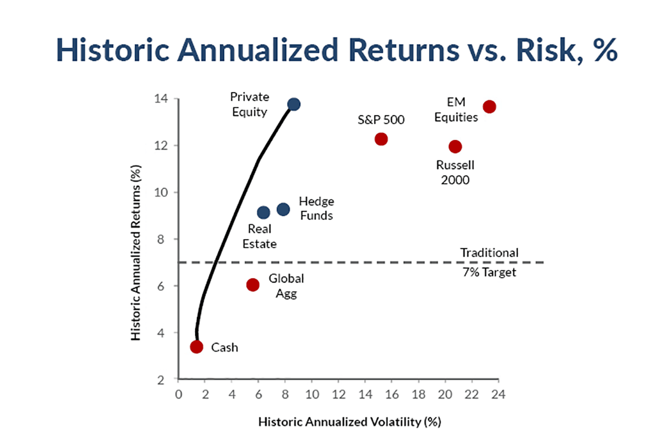 Historic Annualized Returns vs RiskJune 2023 cleaned up for web