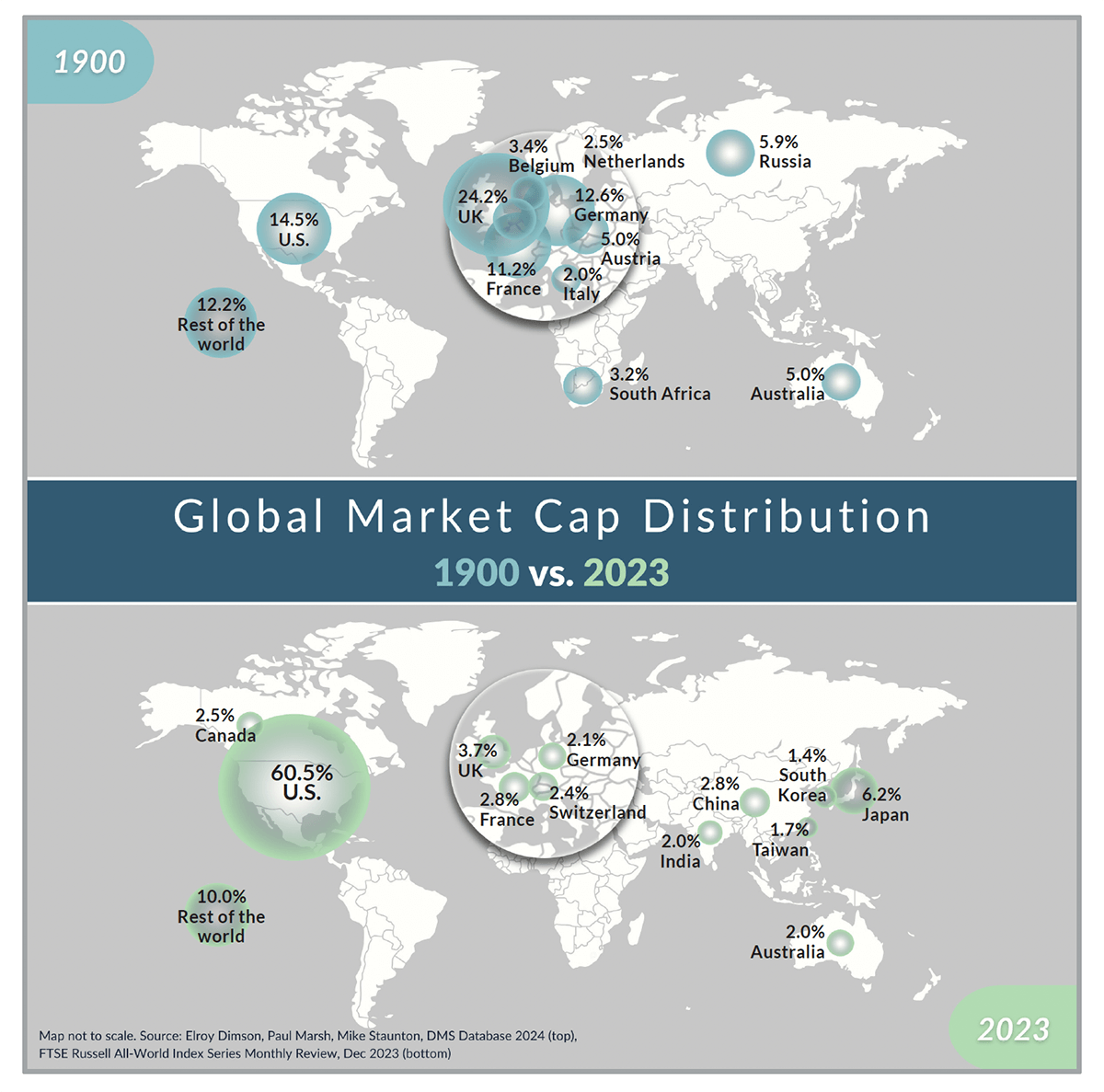 Chart Global Market Cap percentages - Comparison of 1900 vs. 2023