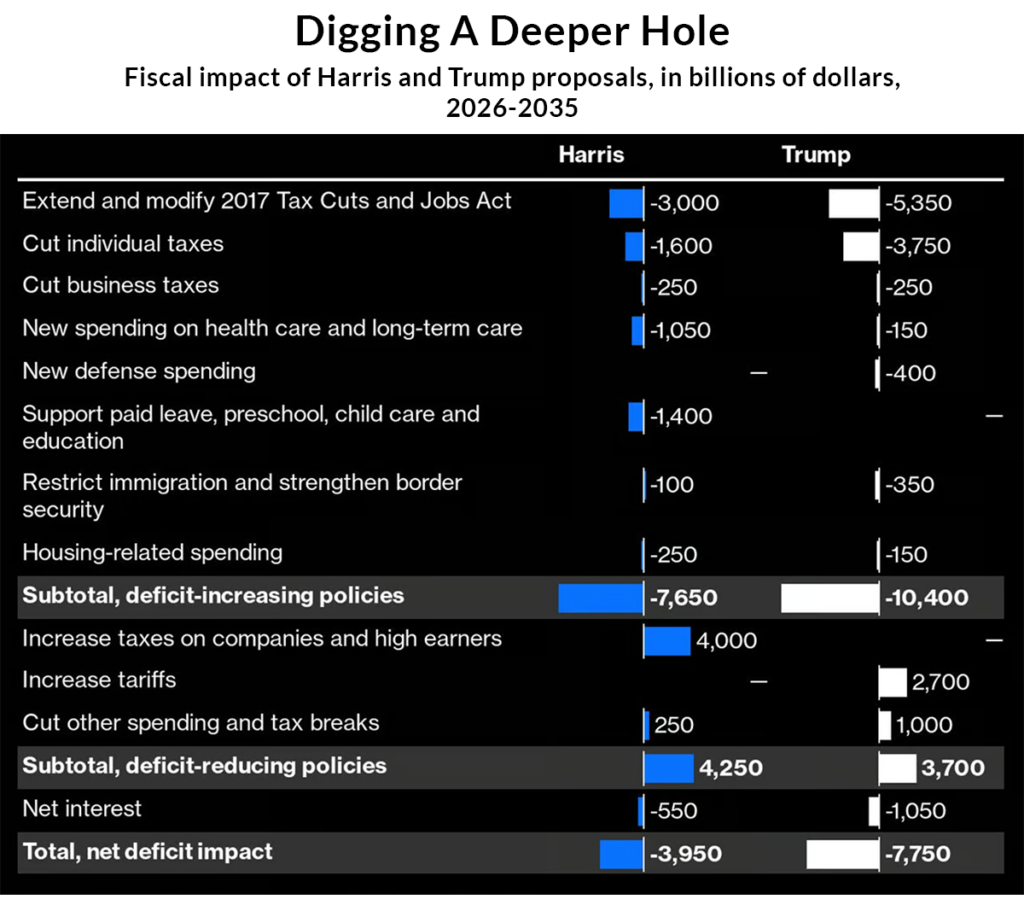 Chart Digging A Deeper Hole