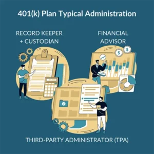 401k plan administration graphic