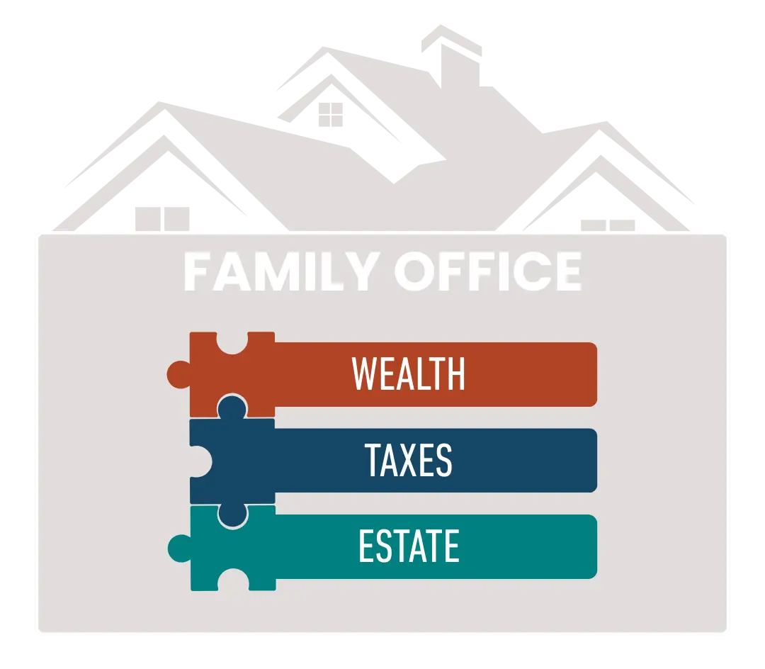 Family Office graphic with Wealth, Taxes, And Estate